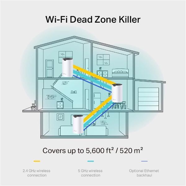 Комплект з трьох Mesh Wi-Fi маршрутизаторів TP-Link Deco S7(3-pack) 455135 фото