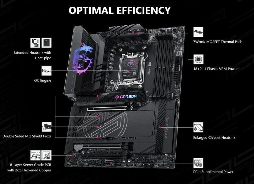 Материнська плата MSI MPG X870E Carbon Max WiFi Socket AM5 629754 фото