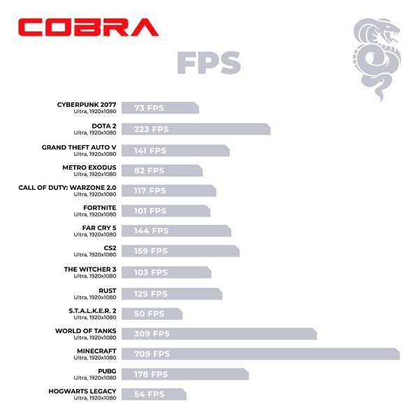 Персональний комп`ютер COBRA Advanced (A45.16.S10.55.22538) 576087 фото