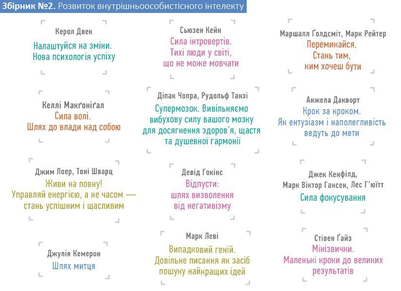 Комплект Рік особистої ефективності + Аудіокнижка 550488 фото