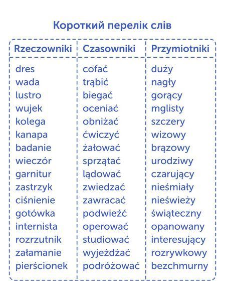 Картки для вивчення польської мови English Student 582569 фото