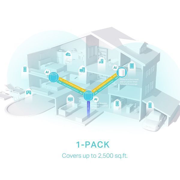 WiFi Mesh-система TP-Link Deco X50(1-pack) 446162 фото