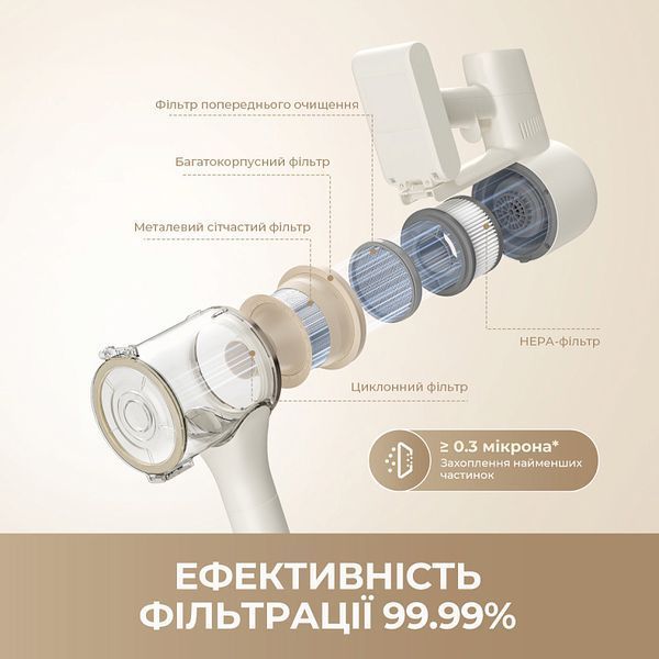 Акумуляторний пилосос Dreame R10s Aqua (VZV25A) 581560 фото