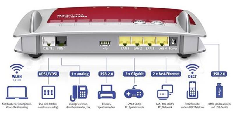 Бездротовий маршрутизатор AVM FRITZ!Box 7360 A/CH 337565 фото