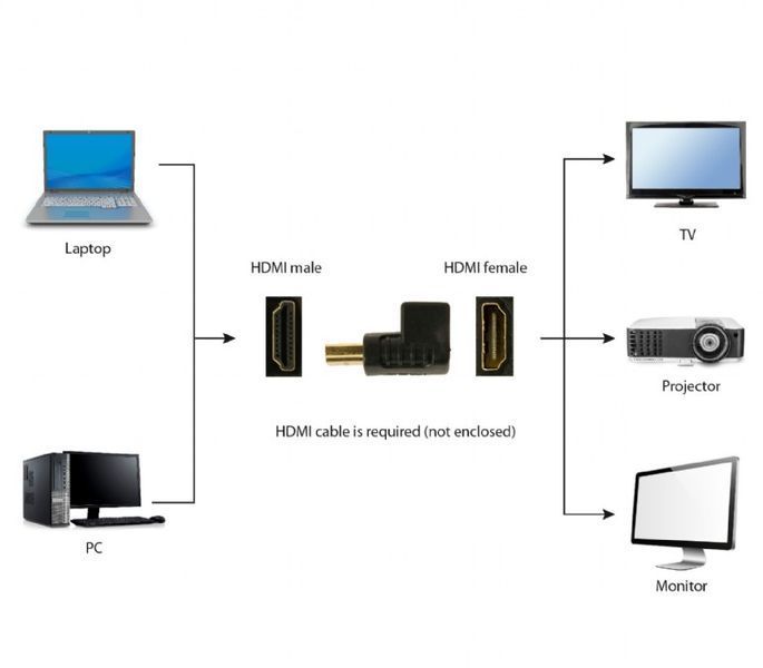 Адаптер Cablexpert HDMI - HDMI, M/F, Г-подібний, чорний (A-HDMI270-FML) пакет 203286 фото
