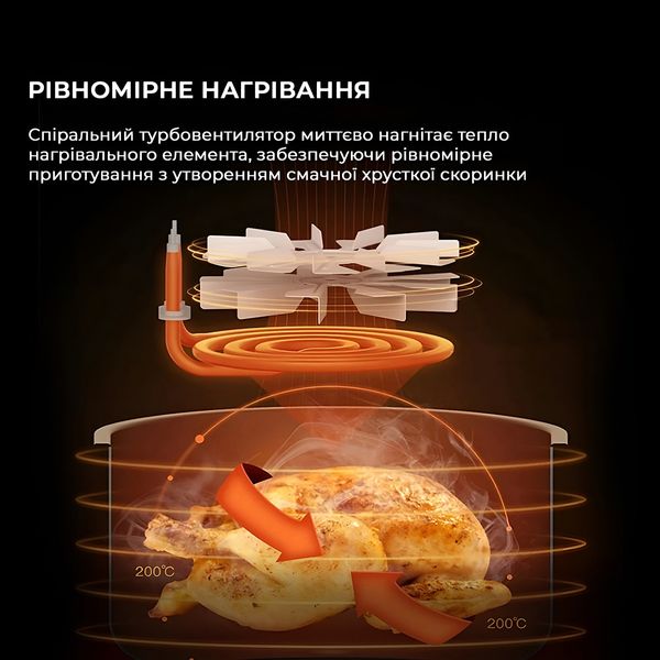 Мультипіч Deerma Air Fryer KZ120 (DEM-KZ120W) 470641 фото