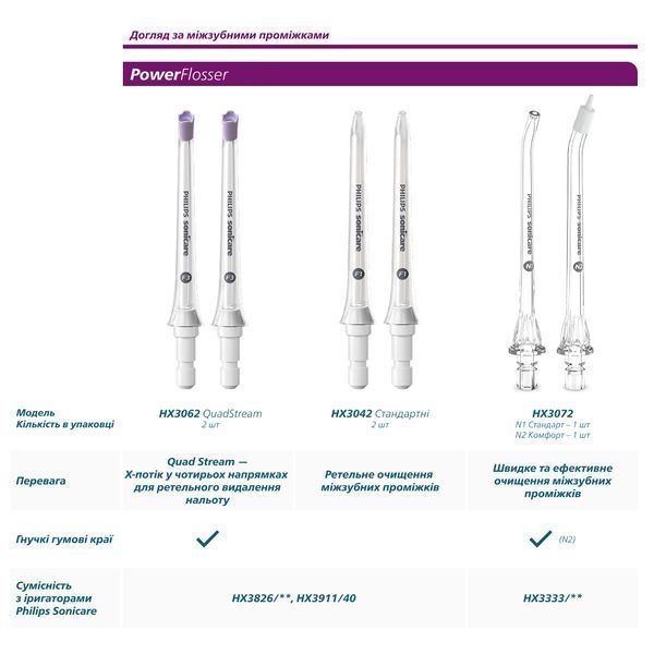 Насадка для зубної щітки Philips HX6014/87 547259 фото