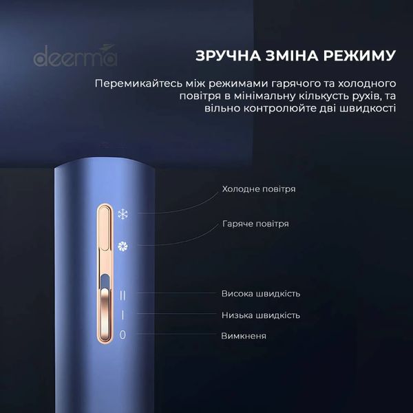 Фен Xiaomi Deerma Electric Hair Drier (Міжнародна версія) (DEM-CF15W) 434033 фото