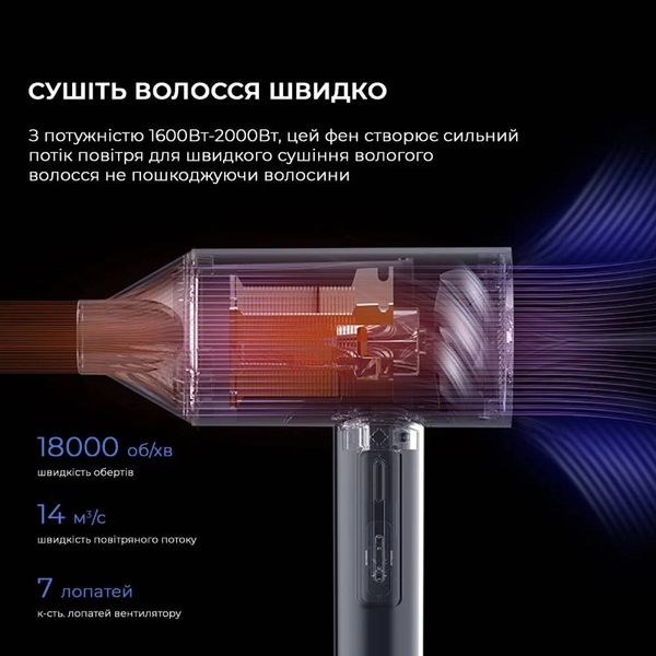 Фен Xiaomi Deerma Electric Hair Drier (Міжнародна версія) (DEM-CF15W) 434033 фото