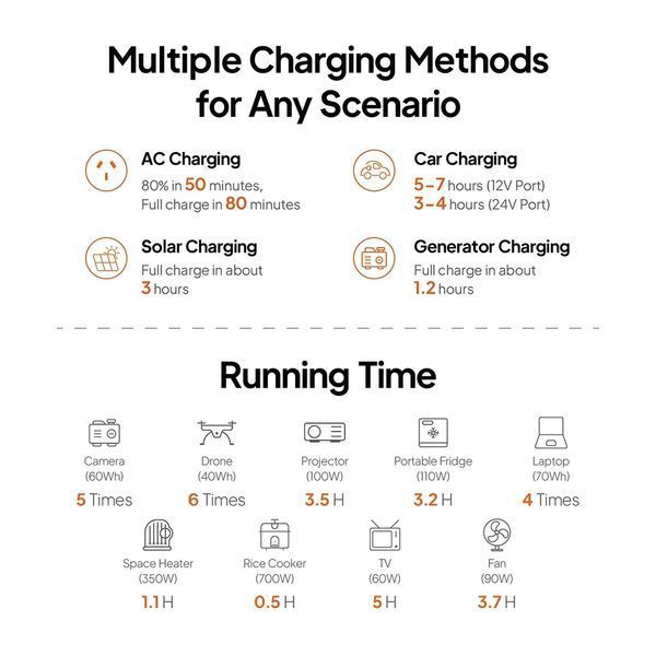 Зарядна станція Bluetti AC50P, 504Wh, 700W, LiFePO4 532075 фото