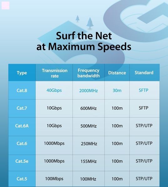 Патч-корд Vention CAT 8 SFTP Ethernet, 1 m, Black (IKABF) 291034 фото