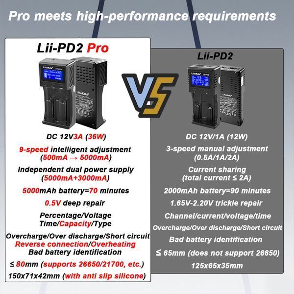 Зарядний пристрій Liitokala Lii-PD2 Pro 618003 фото