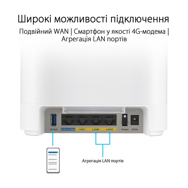 Wi-Fi Mesh система Asus ExpertWiFi EBM68 2pk White (90IG07V0-MO3A40) 480227 фото