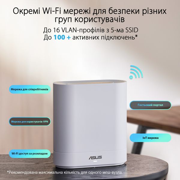 Wi-Fi Mesh система Asus ExpertWiFi EBM68 2pk White (90IG07V0-MO3A40) 480227 фото